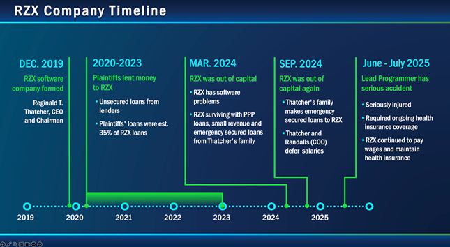 TS_Screen_Timeline_Dark_mode_645